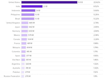 Empresas apostam na Inteligência Artificial para potencializar resultados do e-commerce