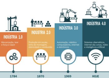 Primeira década de Indústria 4.0 revela importância da segurança cibernética