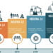 Primeira década de Indústria 4.0 revela importância da segurança cibernética