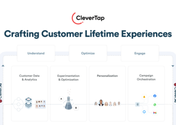 Como a personalização pode aumentar as vendas do seu e-commerce