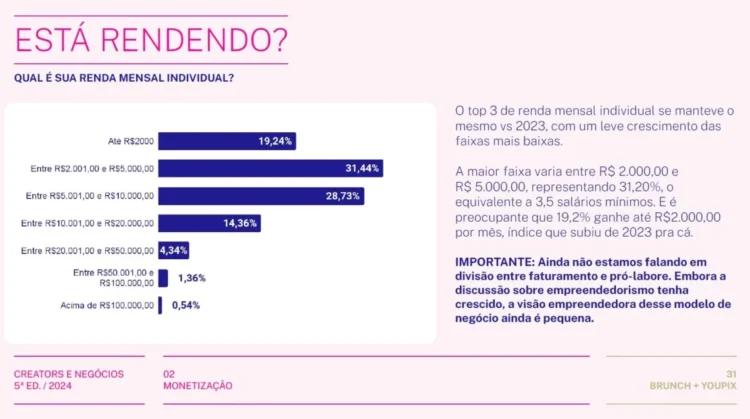 Imagem: Creators e Negócios 5ª Edição 2024 - Brunch & YOUPIX