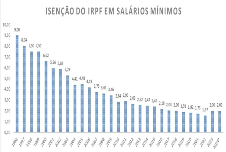 Imagem: reprodução