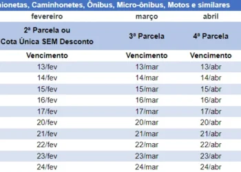 IPVA 2025 São Paulo: 2ª parcela ou cota única para placas com final 3, 4 e 5 podem ser pagas até segunda, 17 de fevereiro