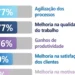 75% das MPMEs no Brasil estão otimistas sobre o impacto da inteligência artificial em seus negócios, aponta estudo da Microsoft