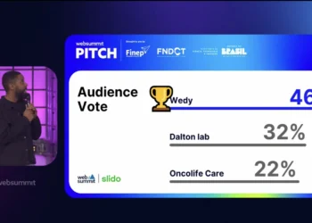 Startup gaúcha fica entre as três melhores do Web Summit Rio e conquista prêmio do público